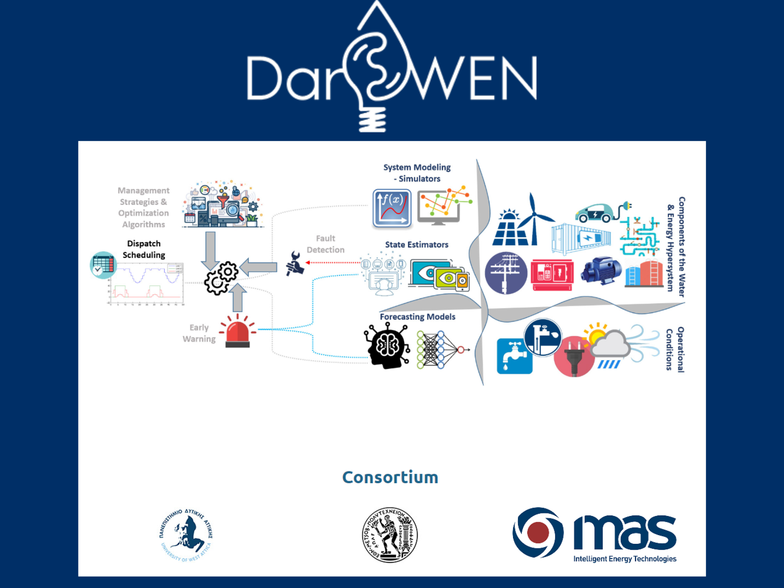 Pioneering Sustainable Solutions with the DarWEN Project in Tilos island